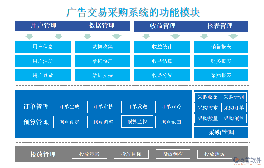 廣告交易采購(gòu)系統(tǒng)