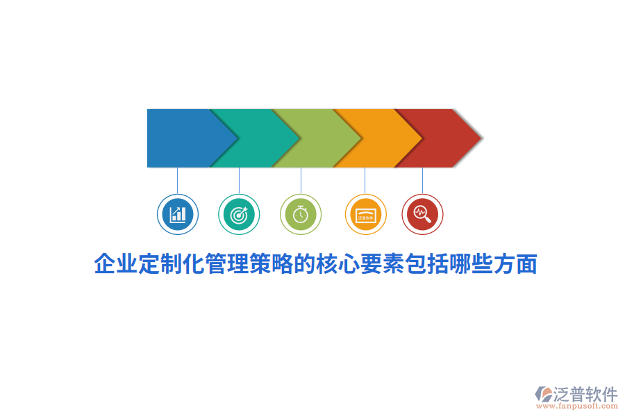 企業(yè)定制化管理策略的核心要素包括哪些方面？