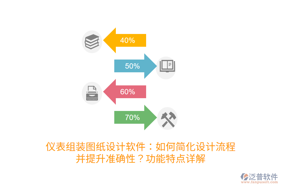 儀表組裝圖紙設(shè)計軟件：如何簡化設(shè)計流程并提升準確性？功能特點詳解