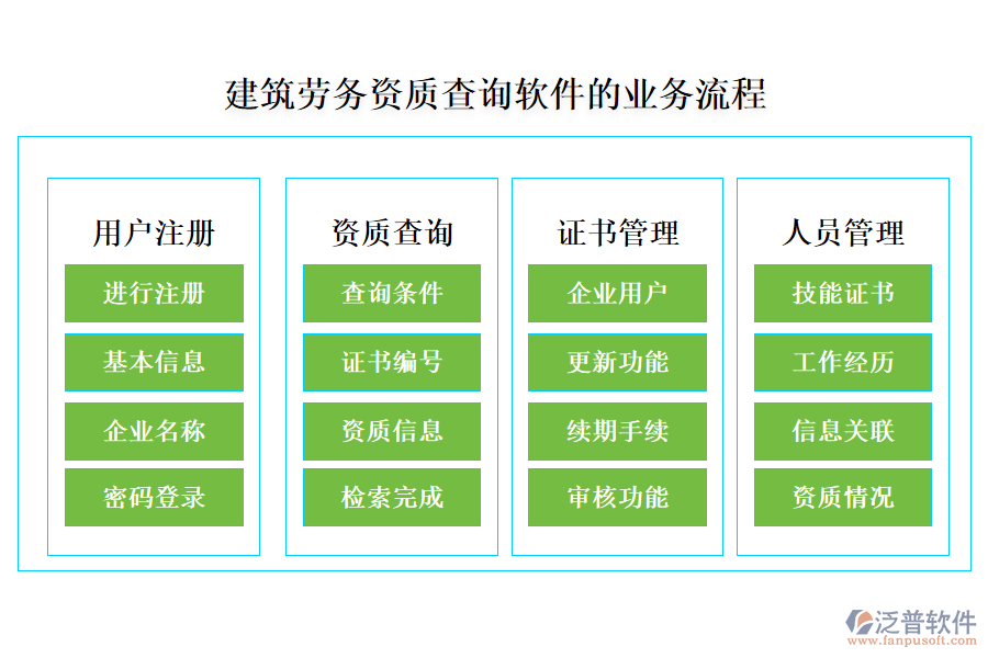 建筑勞務(wù)資質(zhì)查詢軟件