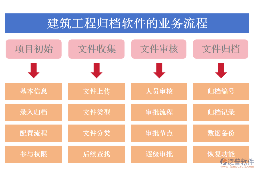 建筑工程歸檔軟件