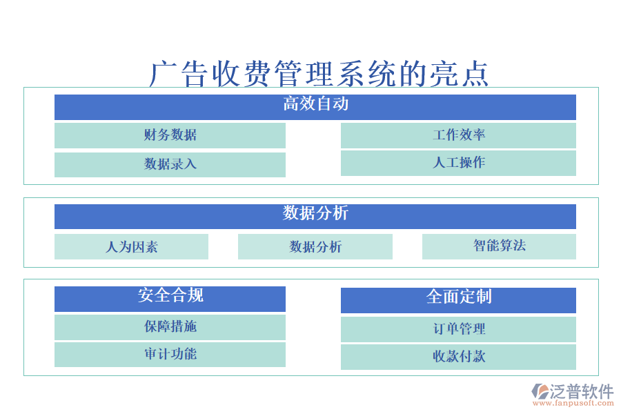 廣告收費管理系統(tǒng)