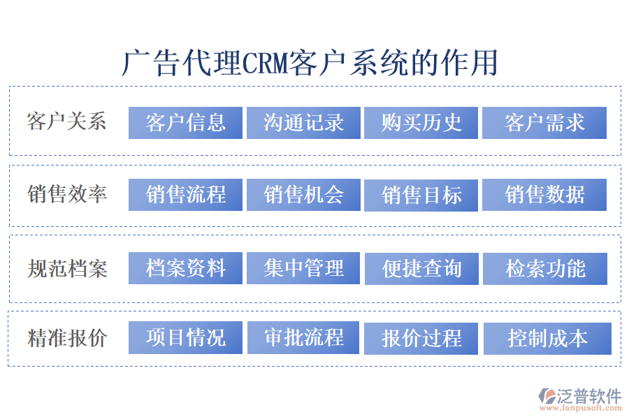 廣告代理crm客戶系統(tǒng)