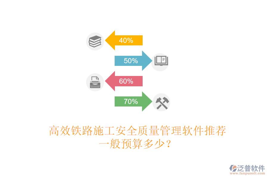 高效鐵路施工安全質(zhì)量管理軟件推薦，一般預(yù)算多少？