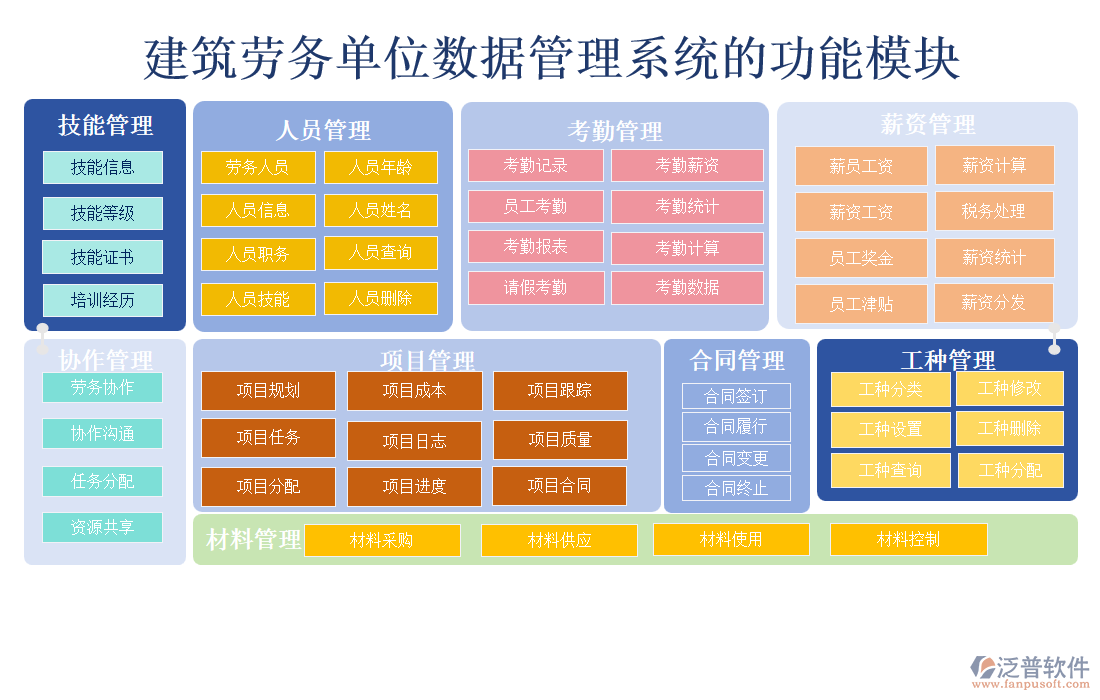 建筑勞務單位數(shù)據(jù)管理系統(tǒng)