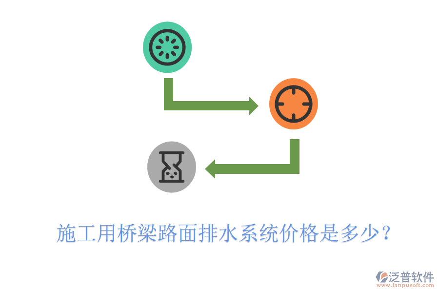 施工用橋梁路面排水系統(tǒng)價格是多少？