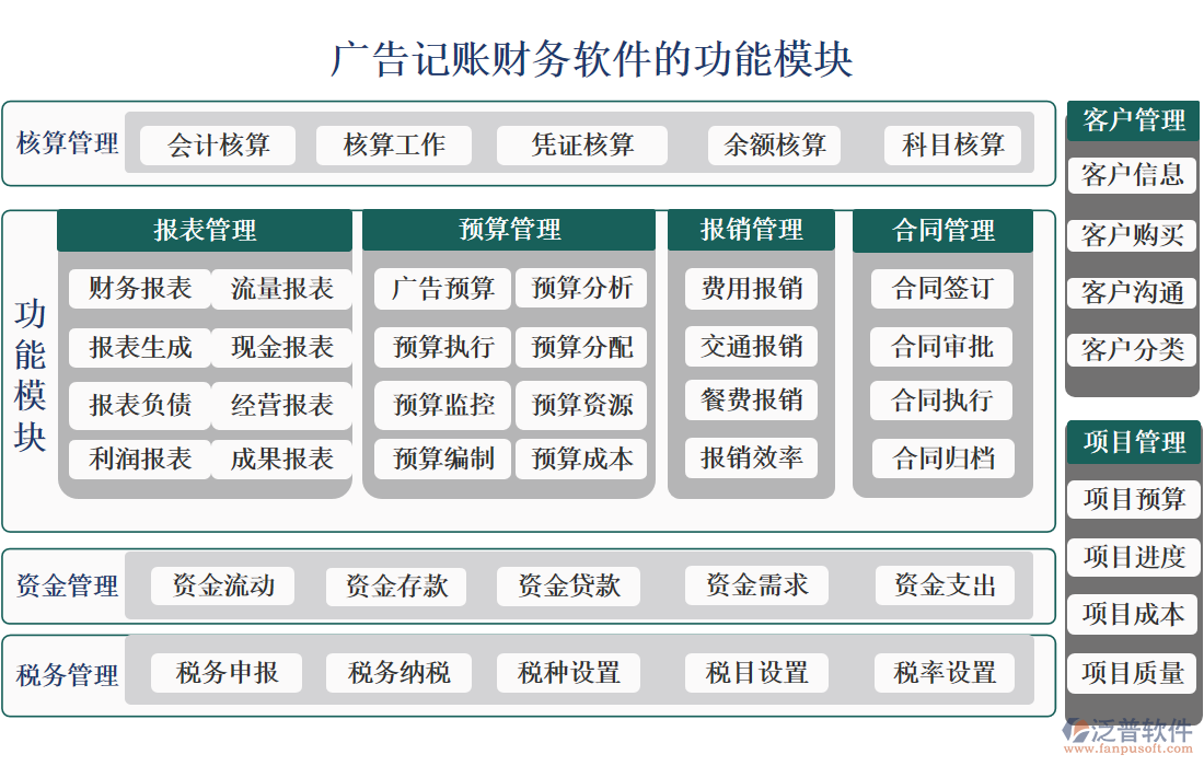 廣告記賬財務軟件