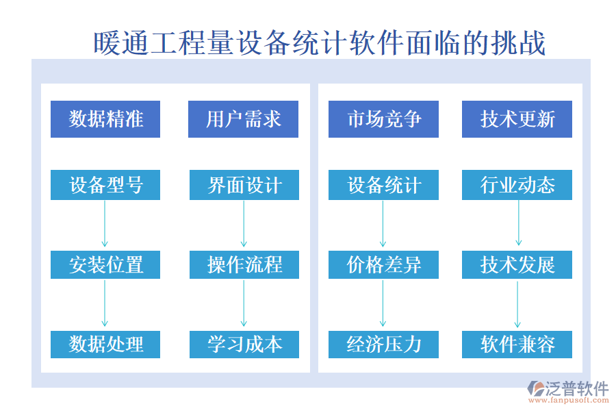 暖通工程量設(shè)備統(tǒng)計(jì)軟件