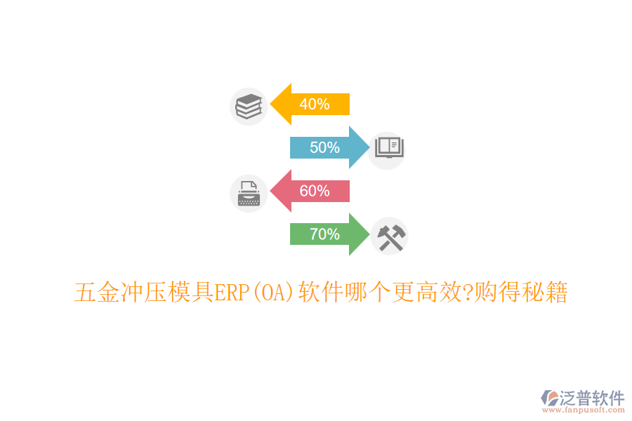 五金沖壓模具ERP(OA)軟件哪個更高效?購得秘籍