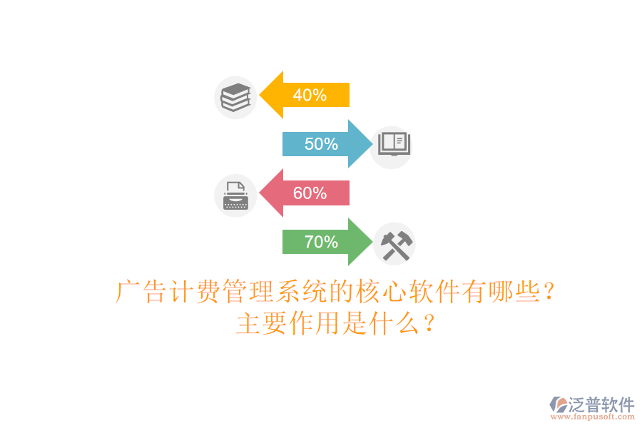 廣告計費管理系統(tǒng)的核心軟件有哪些？主要作用是什么？