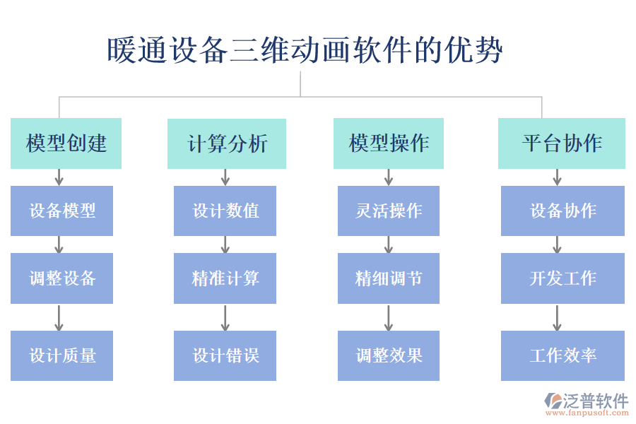 暖通設備三維動畫軟件