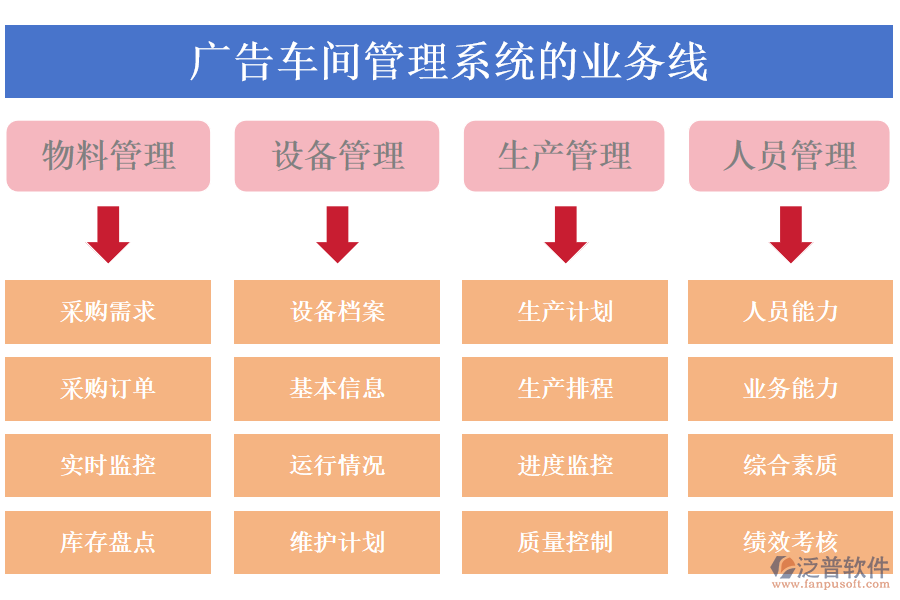 廣告車(chē)間管理系統(tǒng)