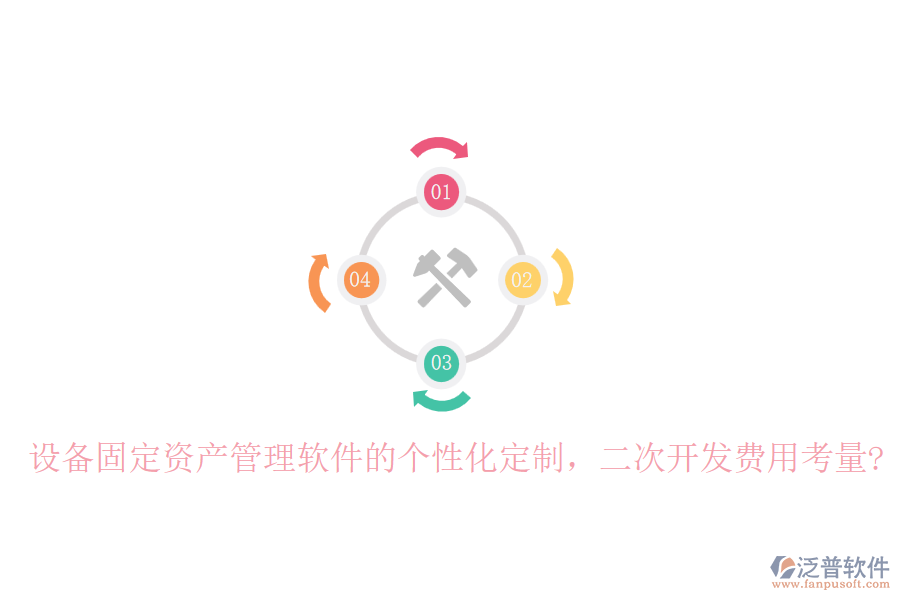 設(shè)備固定資產(chǎn)管理軟件的個性化定制，<a href=http://m.52tianma.cn/Implementation/kaifa/ target=_blank class=infotextkey>二次開發(fā)</a>費用考量?