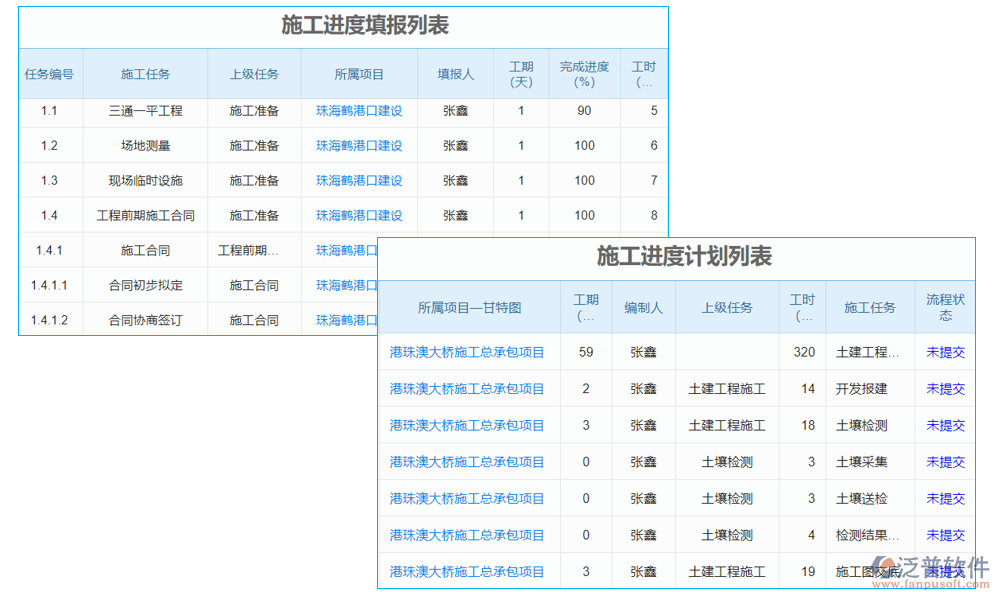 建筑工地現(xiàn)場(chǎng)管理系統(tǒng)