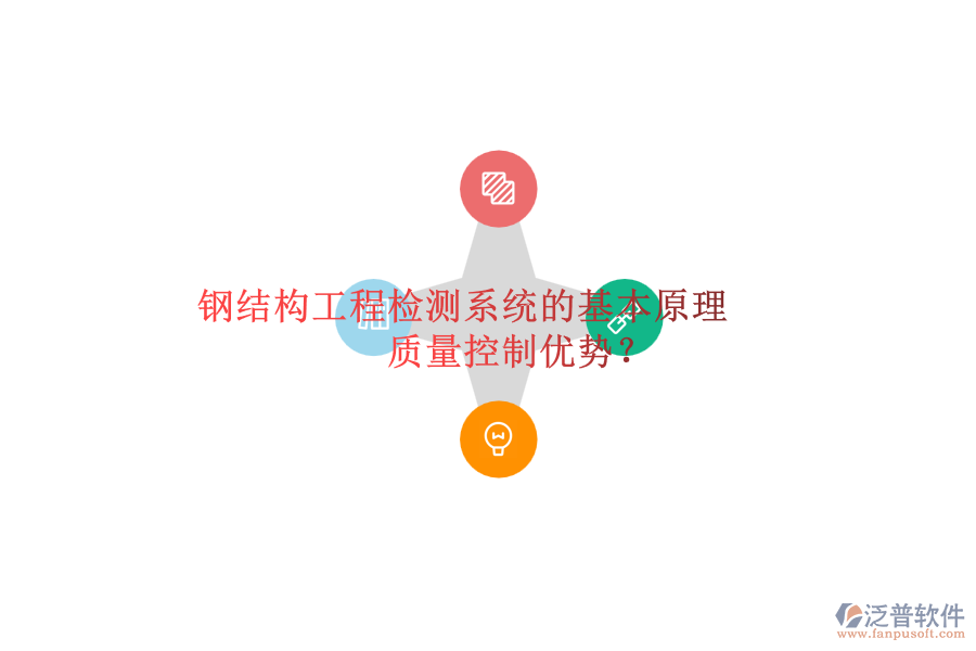 鋼結(jié)構(gòu)工程檢測系統(tǒng)的基本原理及其質(zhì)量控制優(yōu)勢？