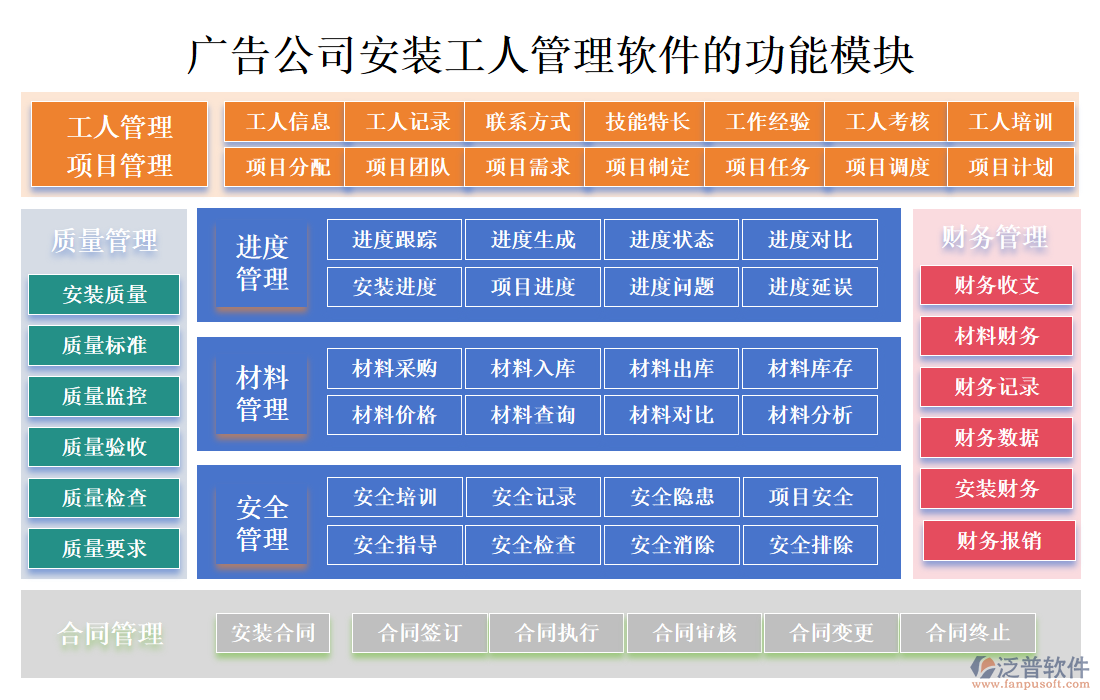 廣告公司安裝工人管理軟件