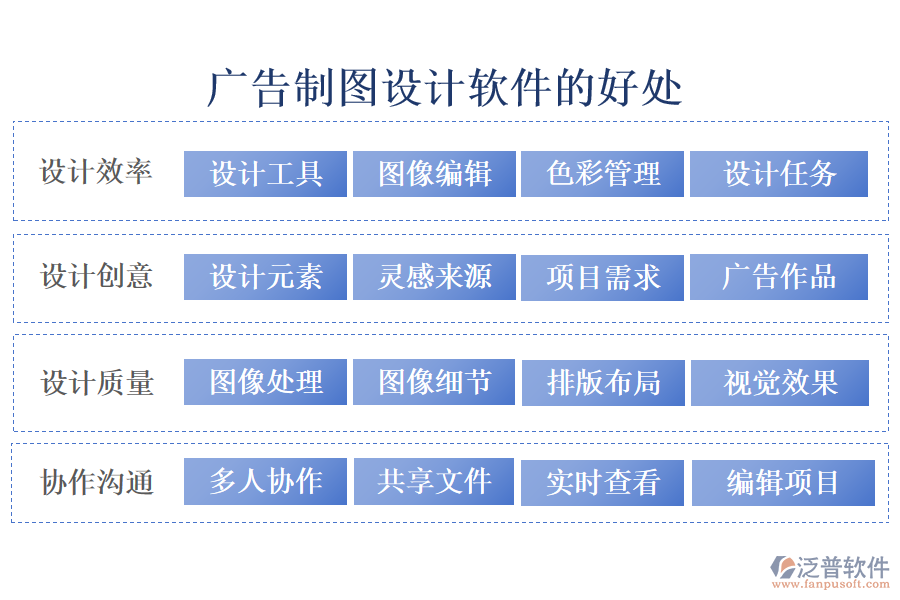 廣告制圖設(shè)計軟件