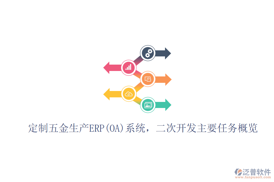 定制五金生產(chǎn)ERP(OA)系統(tǒng)，二次開發(fā)主要任務(wù)概覽