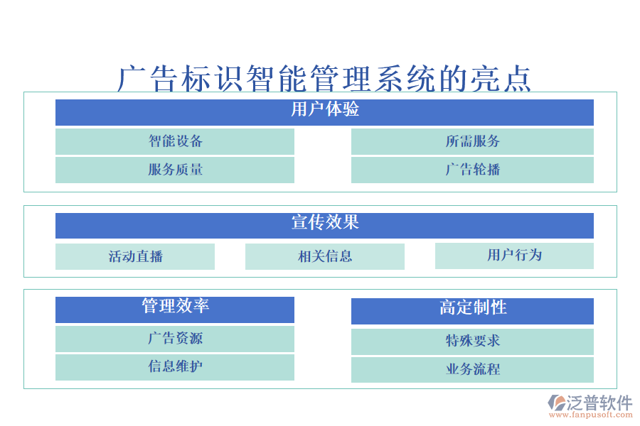 廣告標(biāo)識(shí)智能管理系統(tǒng)