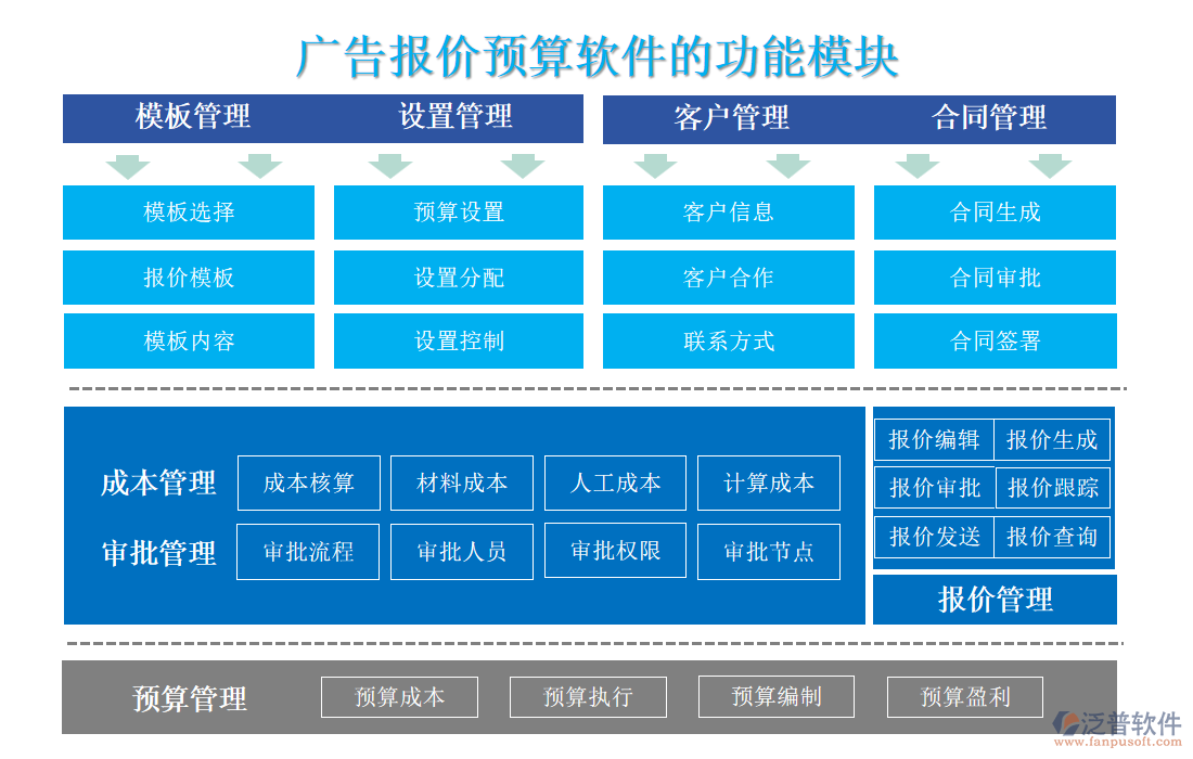 廣告報價預(yù)算軟件