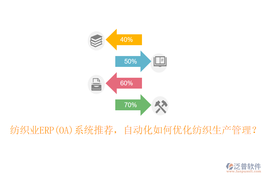 紡織業(yè)ERP(OA)系統(tǒng)推薦，自動化如何優(yōu)化紡織生產管理？