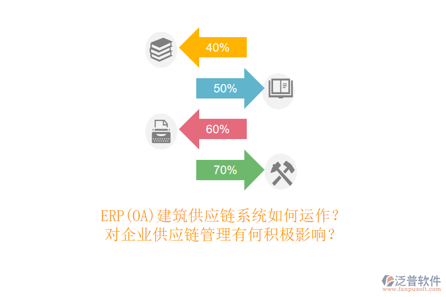 ERP(OA)建筑供應(yīng)鏈系統(tǒng)如何運(yùn)作？對(duì)企業(yè)供應(yīng)鏈管理有何積極影響？