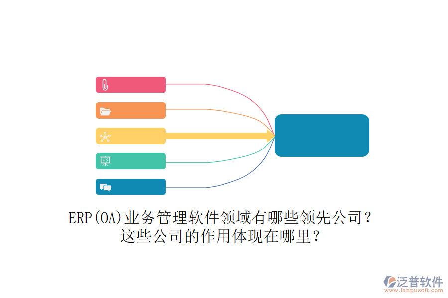 ERP(OA)業(yè)務(wù)管理軟件領(lǐng)域有哪些領(lǐng)先公司？這些公司的作用體現(xiàn)在哪里？