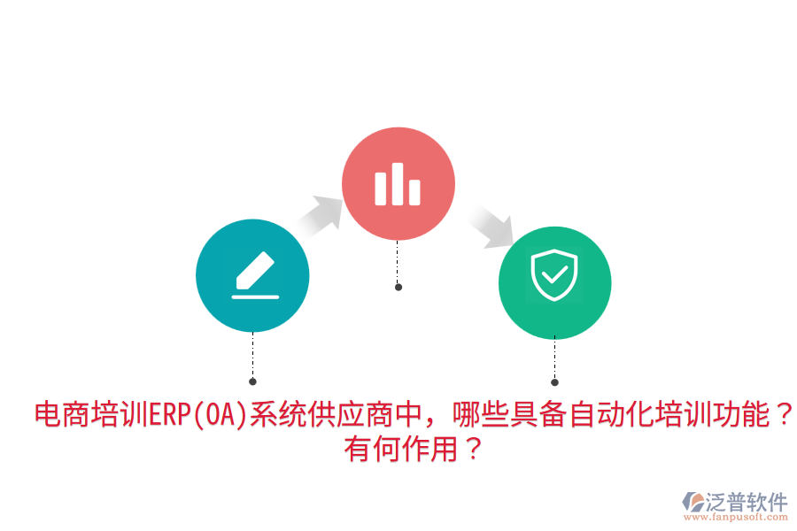  電商培訓(xùn)ERP(OA)系統(tǒng)供應(yīng)商中，哪些具備自動化培訓(xùn)功能？有何作用？