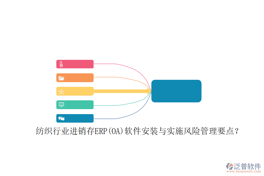 紡織行業(yè)<a href=http://m.52tianma.cn/jinxiao/ target=_blank class=infotextkey>進銷存</a>ERP(OA)軟件安裝與實施風險管理要點？