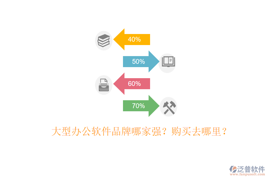 大型辦公軟件品牌哪家強？購買去哪里？