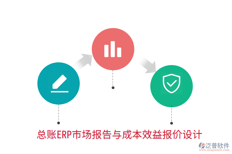 總賬ERP市場(chǎng)報(bào)告與成本效益報(bào)價(jià)設(shè)計(jì)