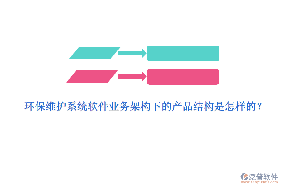 環(huán)保維護(hù)系統(tǒng)軟件業(yè)務(wù)架構(gòu)下的產(chǎn)品結(jié)構(gòu)是怎樣的？