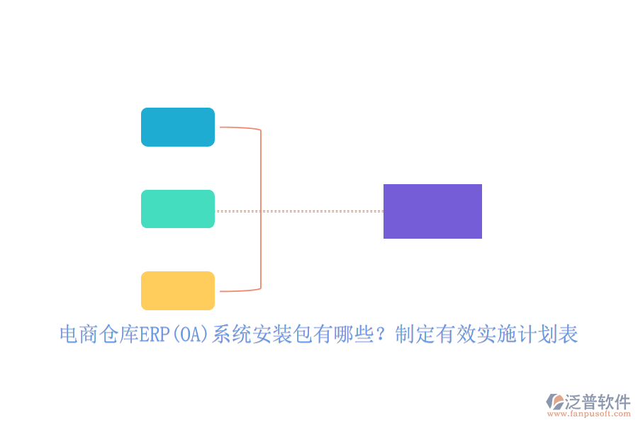 電商倉(cāng)庫(kù)ERP(OA)系統(tǒng)安裝包有哪些？制定有效實(shí)施計(jì)劃表