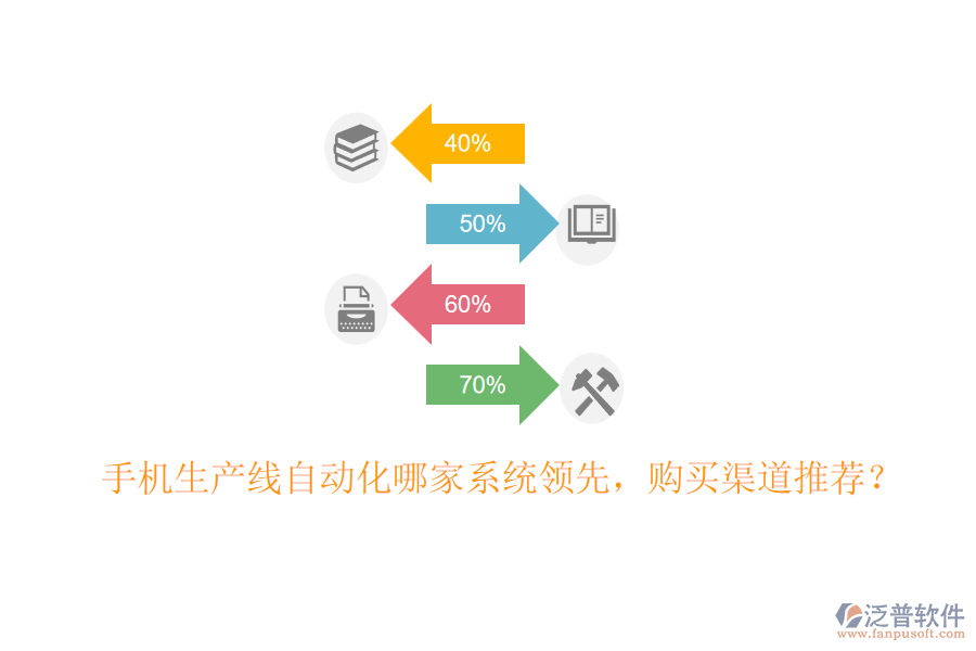 手機(jī)生產(chǎn)線自動(dòng)化哪家系統(tǒng)領(lǐng)先，購(gòu)買(mǎi)渠道推薦？