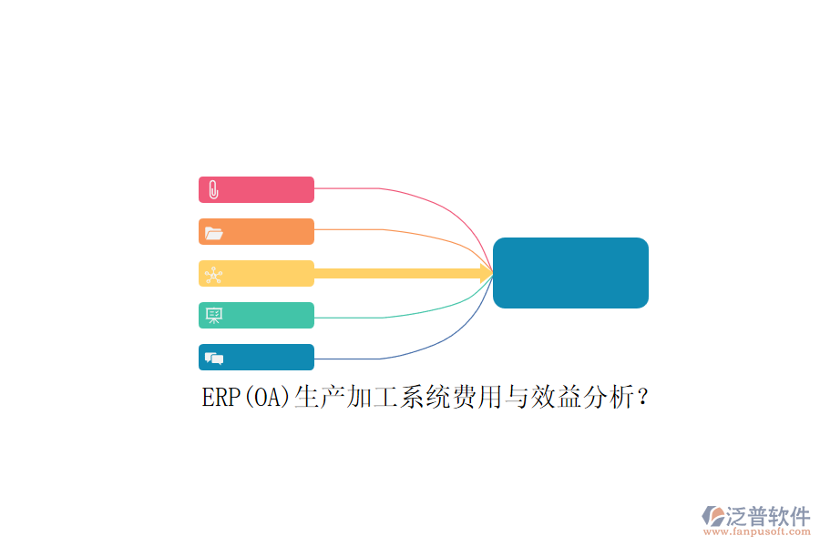 ERP(OA)生產(chǎn)加工系統(tǒng)費(fèi)用與效益分析？