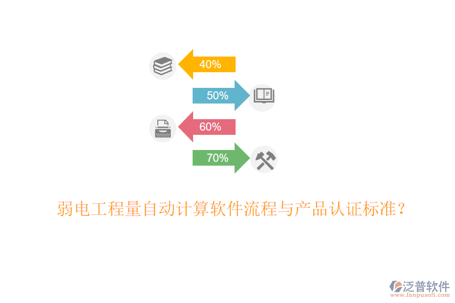 弱電工程量自動(dòng)計(jì)算軟件流程與產(chǎn)品認(rèn)證標(biāo)準(zhǔn)？