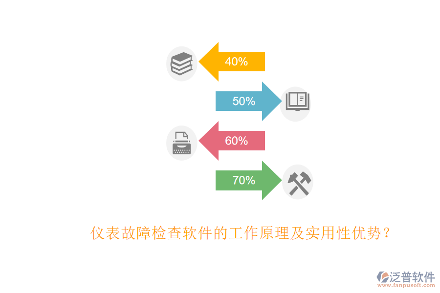 儀表故障檢查軟件的工作原理及實用性優(yōu)勢？