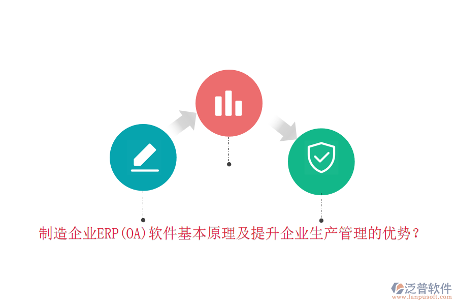 制造企業(yè)ERP(OA)軟件基本原理及提升企業(yè)生產(chǎn)管理的優(yōu)勢(shì)？