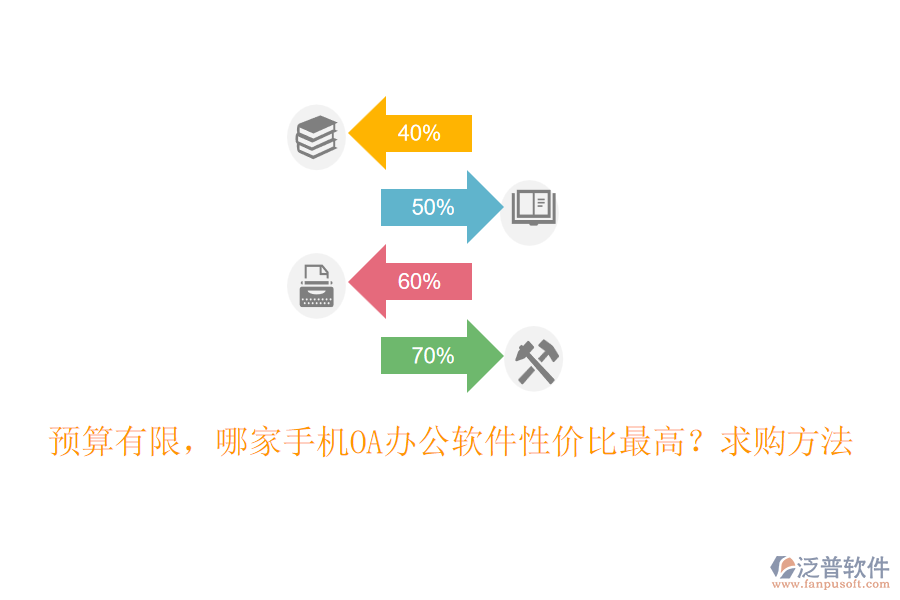 預(yù)算有限，哪家手機(jī)OA辦公軟件性價(jià)比最高？求購方法