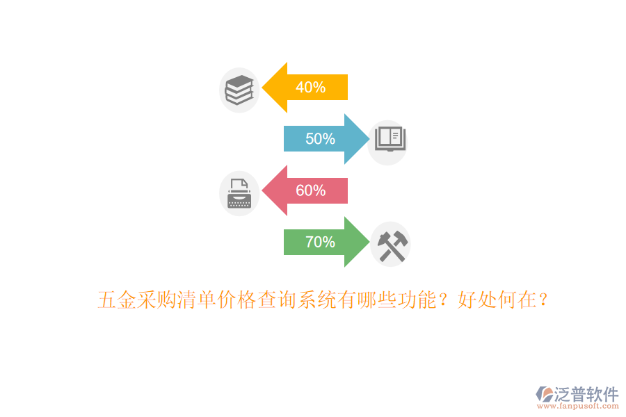 五金采購清單價格查詢系統(tǒng)有哪些功能？好處何在？