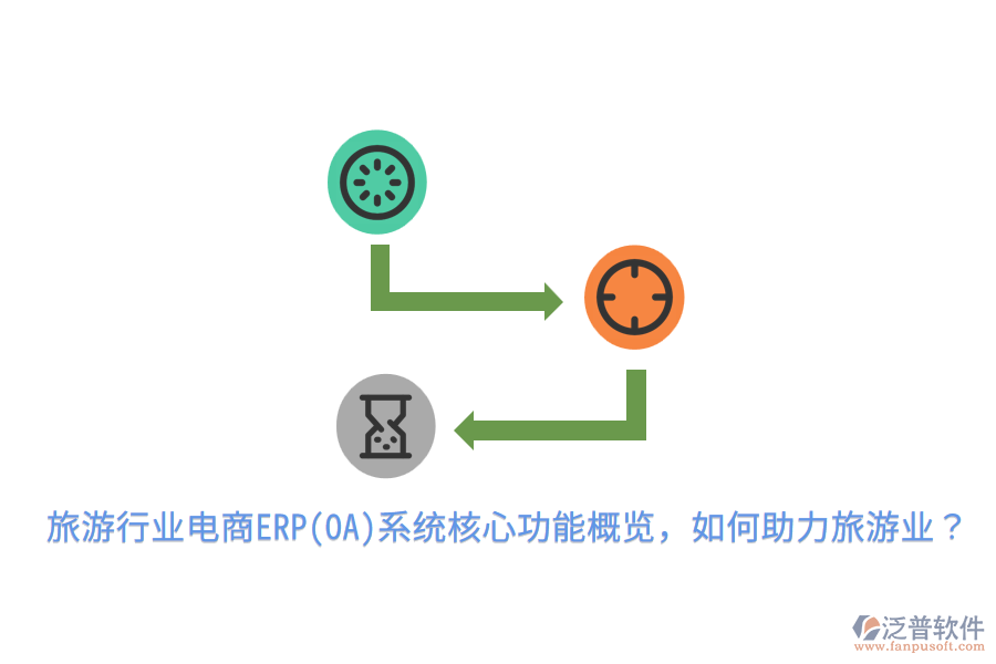  旅游行業(yè)電商ERP(OA)系統(tǒng)核心功能概覽，如何助力旅游業(yè)？