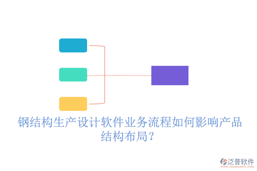 鋼結(jié)構(gòu)生產(chǎn)設(shè)計(jì)軟件業(yè)務(wù)流程如何影響產(chǎn)品結(jié)構(gòu)布局？