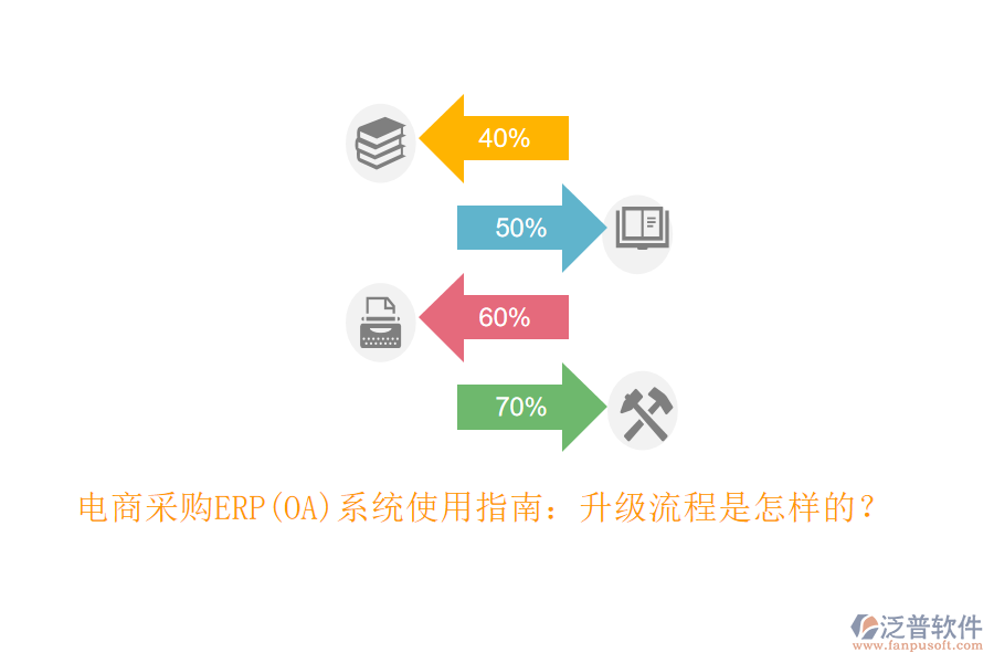 電商采購ERP(OA)系統(tǒng)使用指南：升級流程是怎樣的？