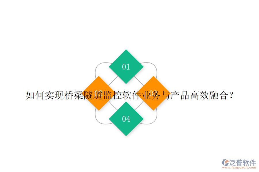 如何實(shí)現(xiàn)橋梁隧道監(jiān)控軟件業(yè)務(wù)與產(chǎn)品高效融合？