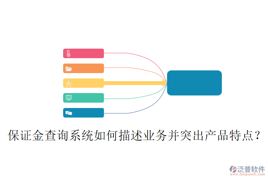 保證金查詢系統(tǒng)如何描述業(yè)務(wù)并突出產(chǎn)品特點(diǎn)？