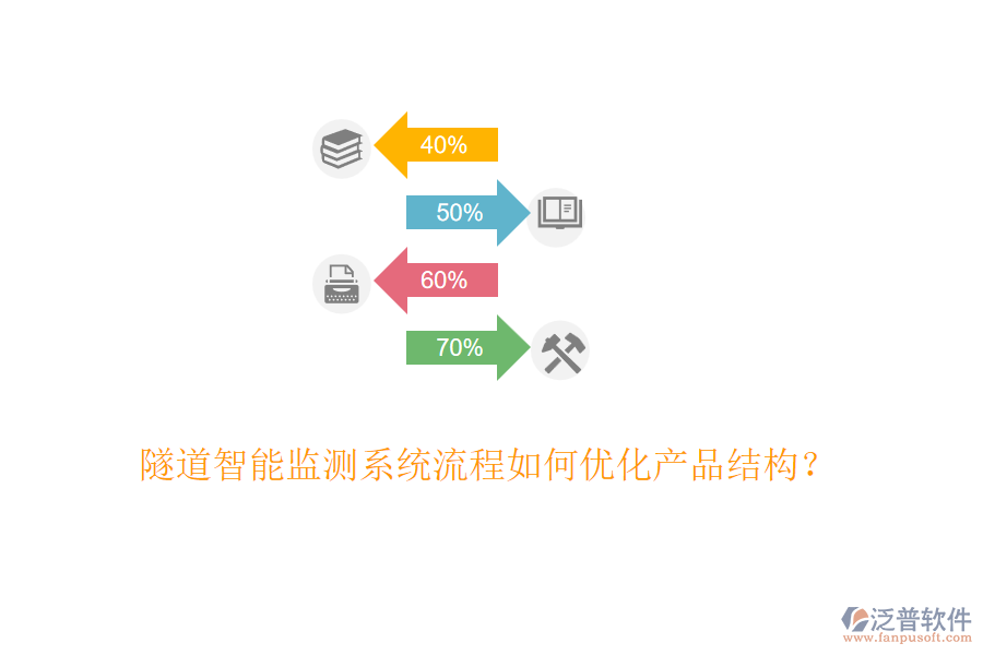 隧道智能監(jiān)測系統(tǒng)流程如何優(yōu)化產(chǎn)品結(jié)構(gòu)？
