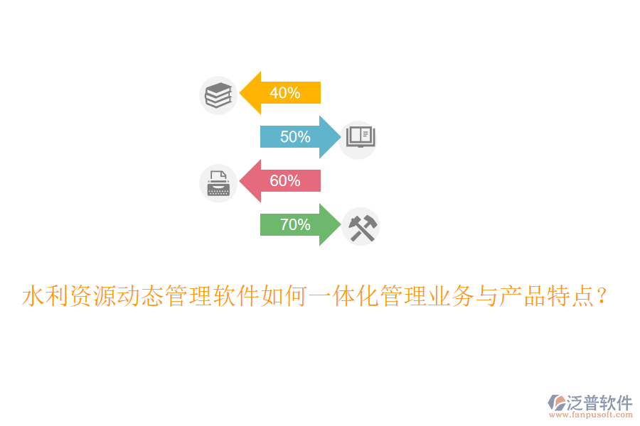 水利資源動態(tài)管理軟件如何一體化管理業(yè)務(wù)與產(chǎn)品特點？