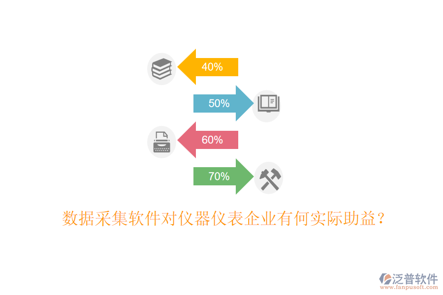 數(shù)據(jù)采集軟件對儀器儀表企業(yè)有何實際助益？