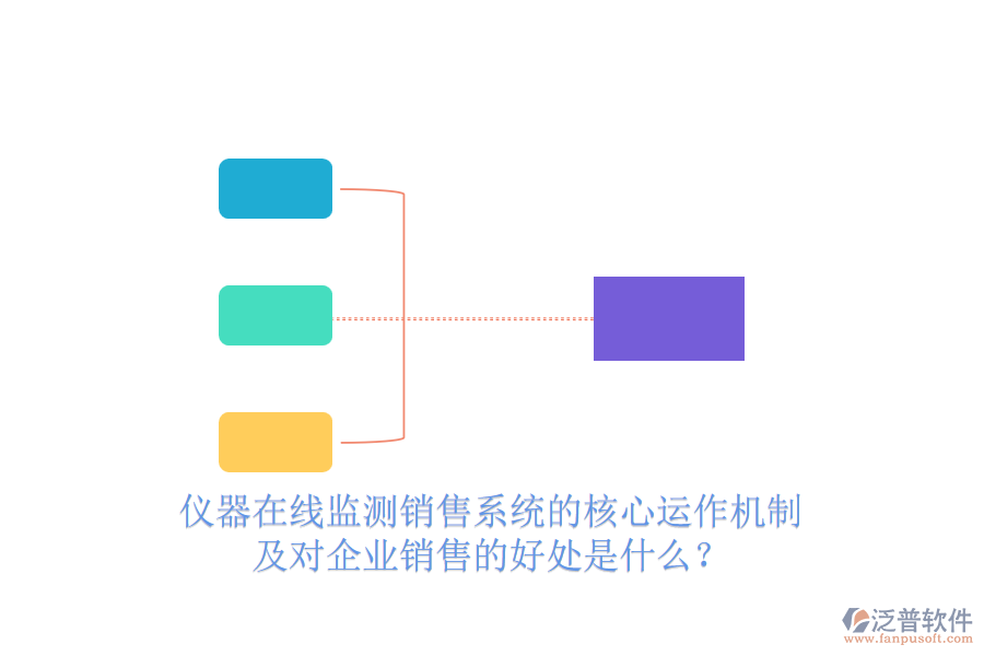 儀器在線監(jiān)測銷售系統(tǒng)的核心運(yùn)作機(jī)制及對企業(yè)銷售的好處是什么？