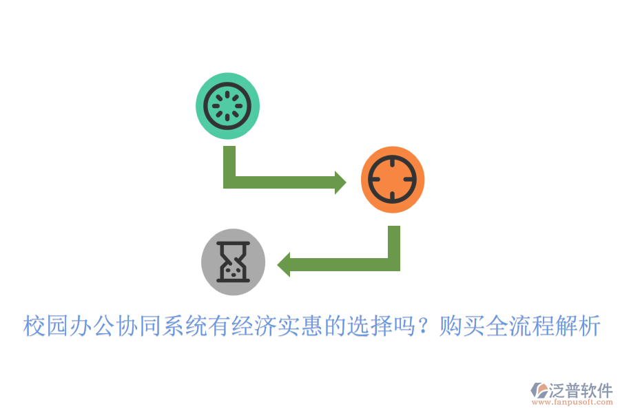 校園辦公協(xié)同系統(tǒng)有經(jīng)濟(jì)實(shí)惠的選擇嗎？購買全流程解析